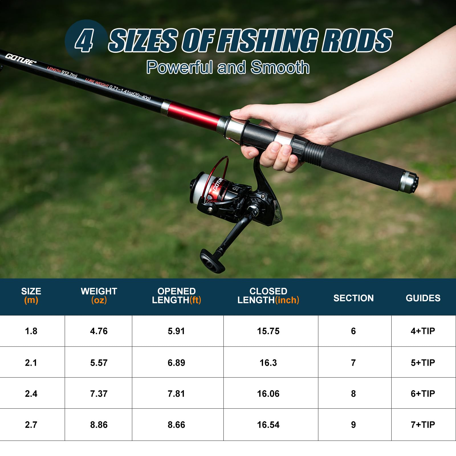 Goture 2-teilige Angelruten- u – Fishing Rod Spinning Bewertung und Preis