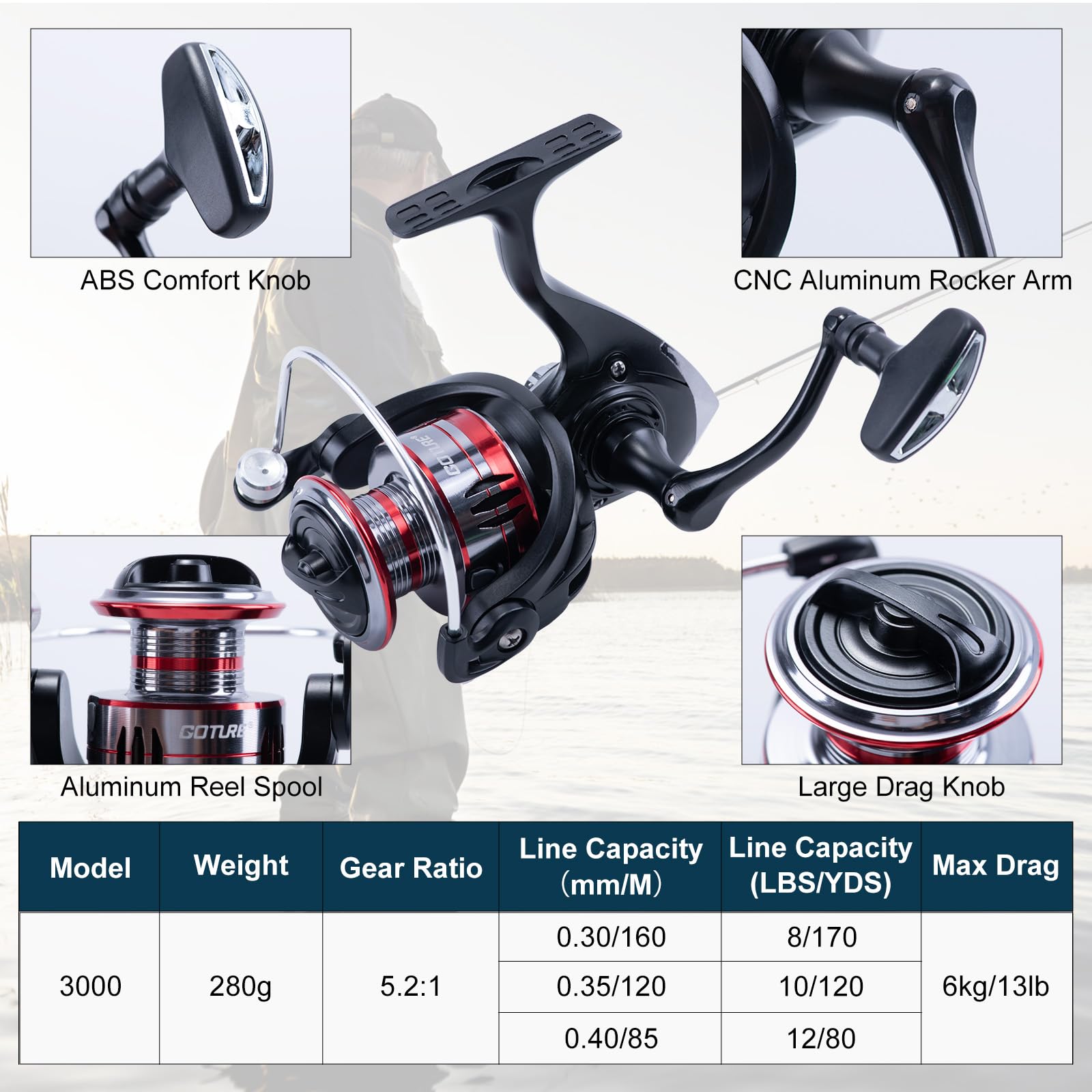 Goture 2-teilige Angelruten- u – Fishing Rod Spinning Bewertung und Preis